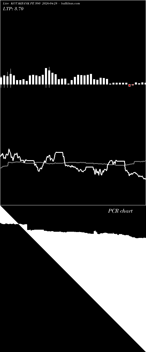  option chart KOTAKBANK PE 380 2026-04-28 