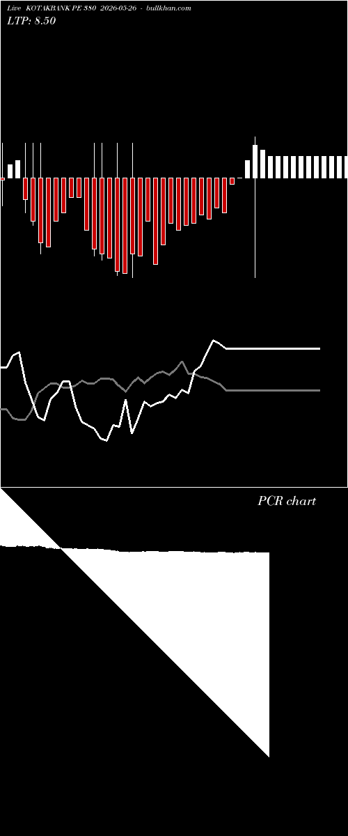  option chart KOTAKBANK PE 380 2026-05-26 