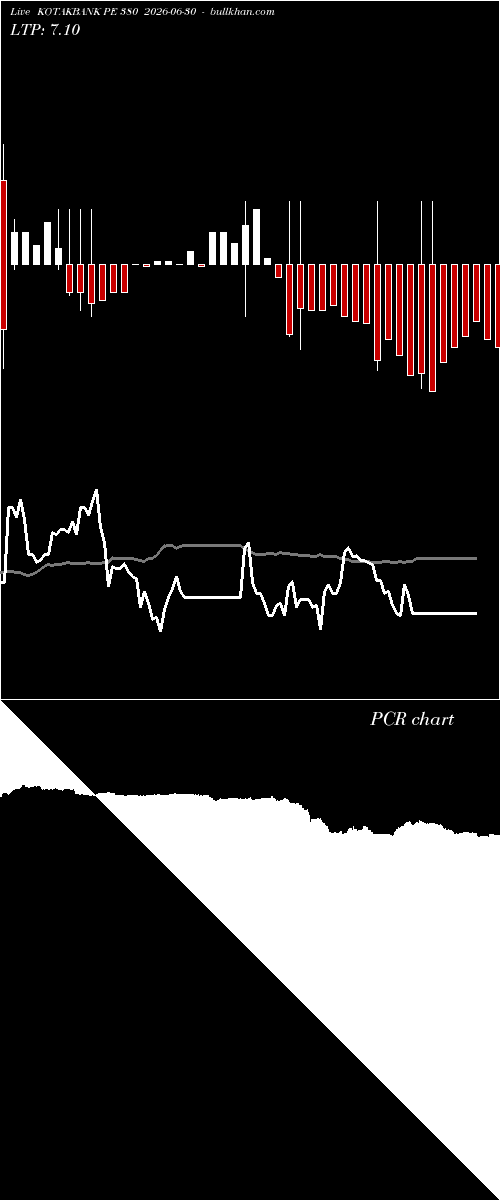  option chart KOTAKBANK PE 380 2026-06-30 