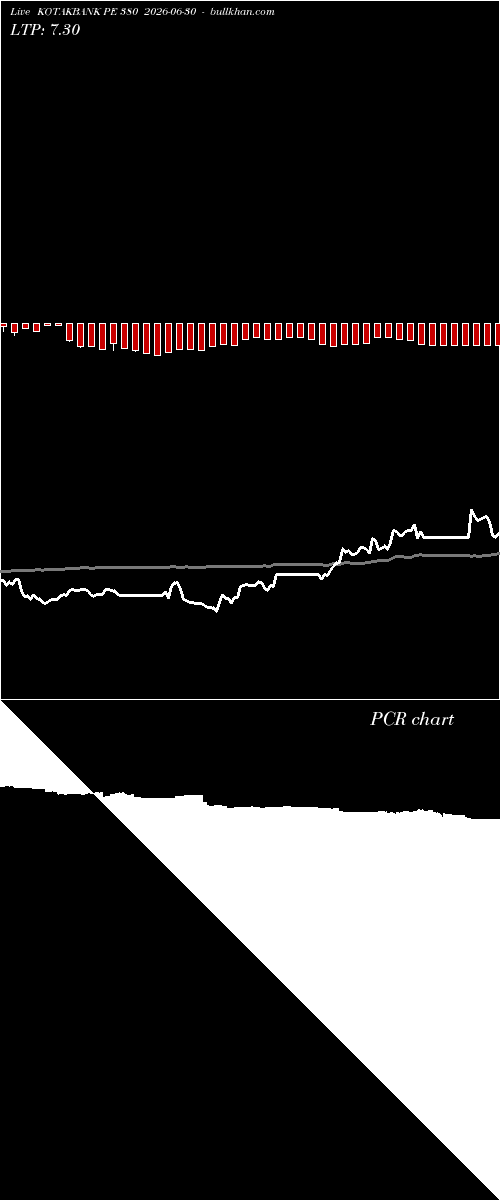  option chart KOTAKBANK PE 380 2026-06-30 
