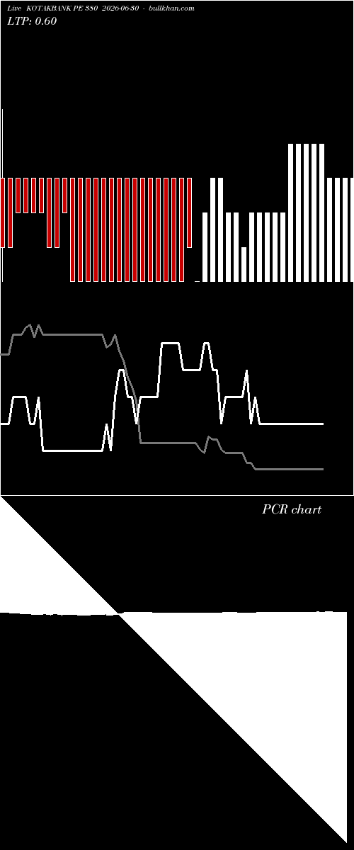  option chart KOTAKBANK PE 380 2026-06-30 