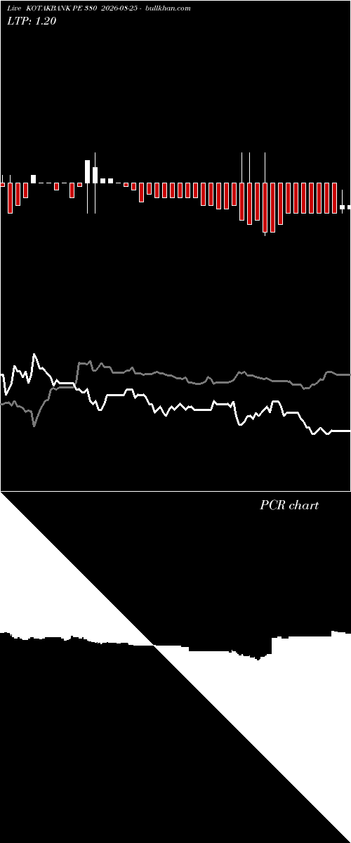  option chart KOTAKBANK PE 380 2026-08-25 