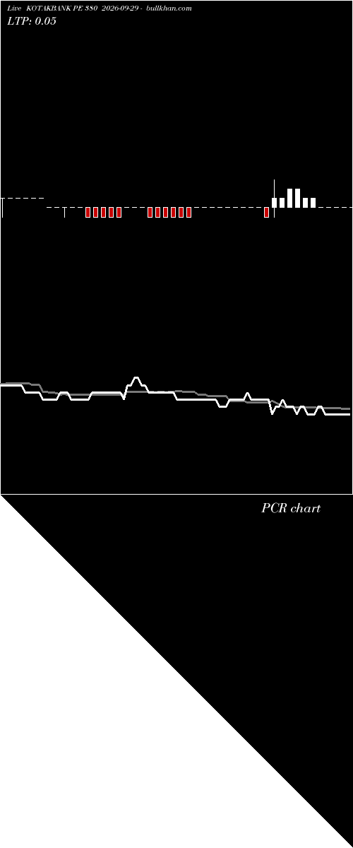  option chart KOTAKBANK PE 380 2026-09-29 