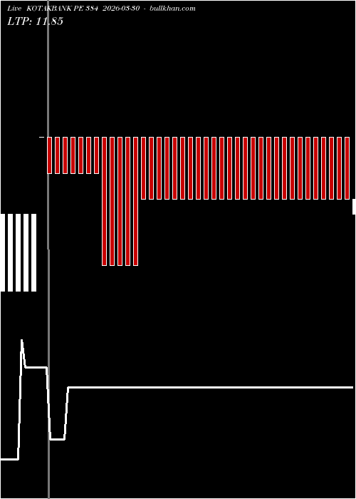  option chart KOTAKBANK PE 384 2026-03-30 