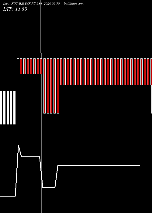  option chart KOTAKBANK PE 384 2026-03-30 