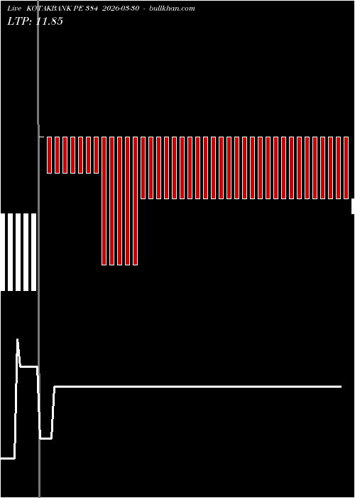  option chart KOTAKBANK PE 384 2026-03-30 