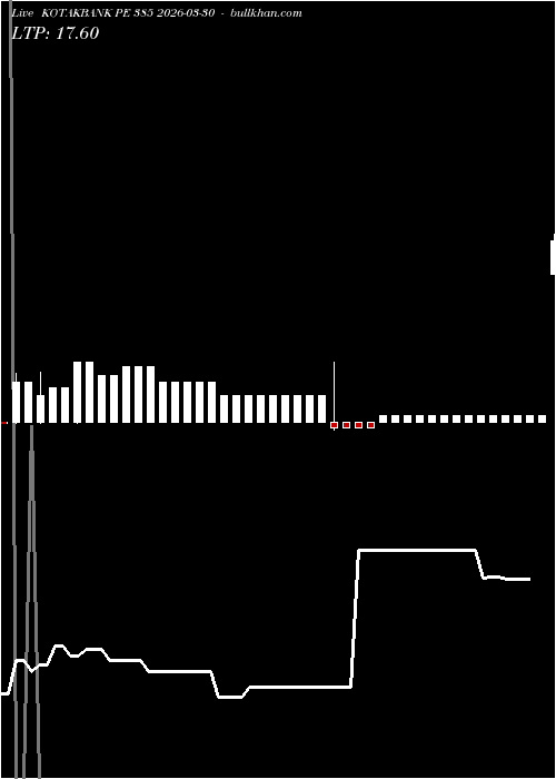  option chart KOTAKBANK PE 385 2026-03-30 