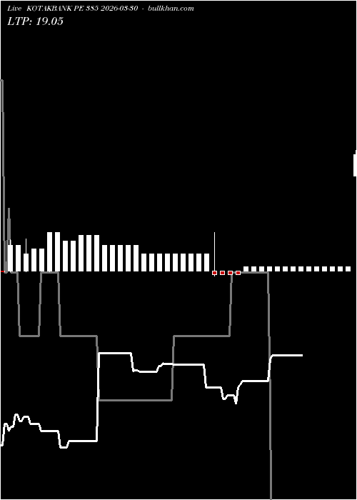  option chart KOTAKBANK PE 385 2026-03-30 