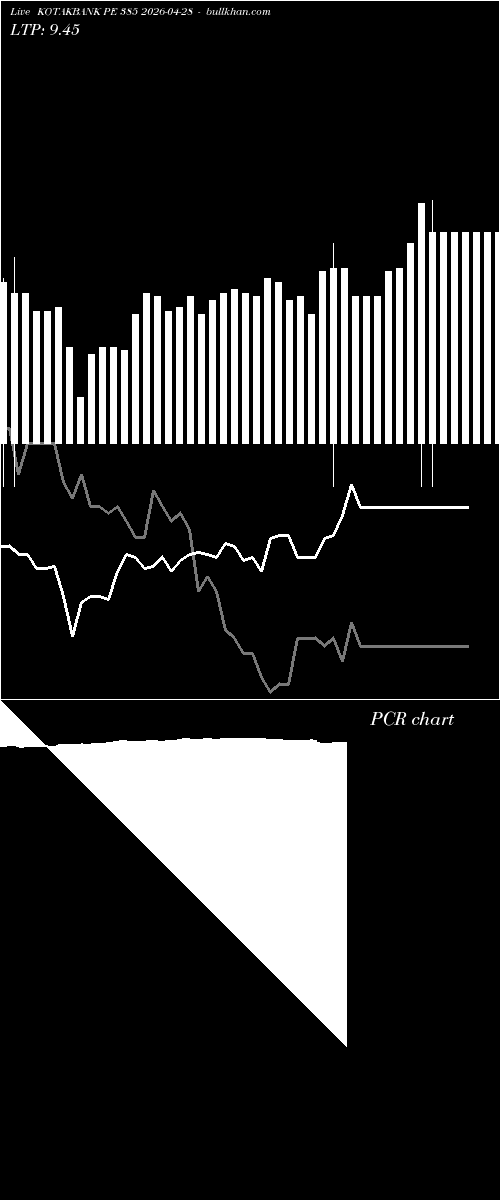  option chart KOTAKBANK PE 385 2026-04-28 