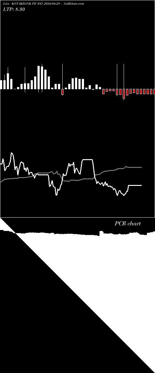  option chart KOTAKBANK PE 385 2026-04-28 