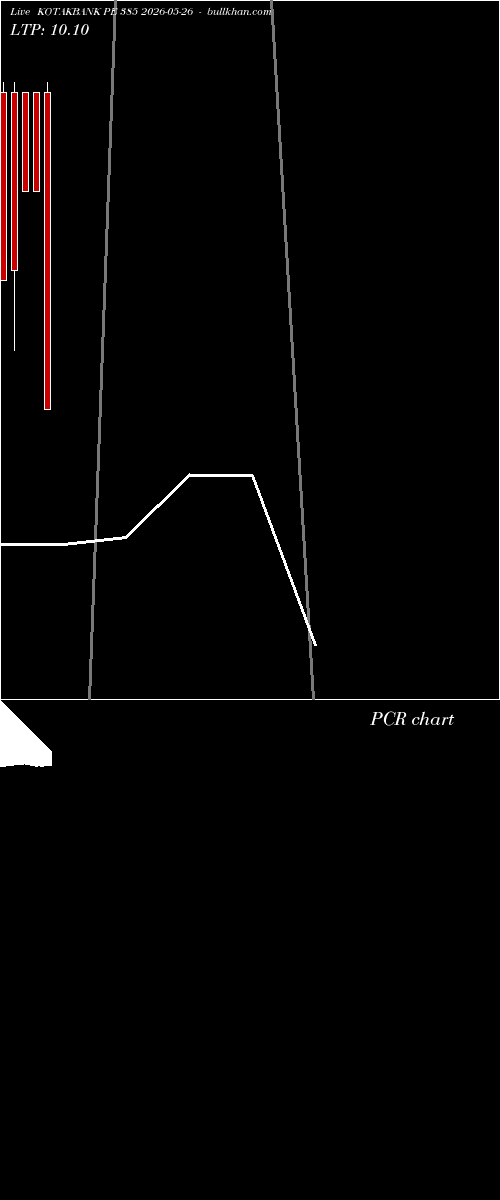  option chart KOTAKBANK PE 385 2026-05-26 