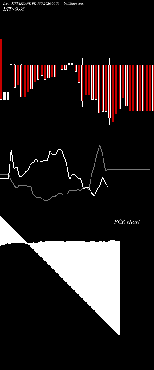  option chart KOTAKBANK PE 385 2026-06-30 