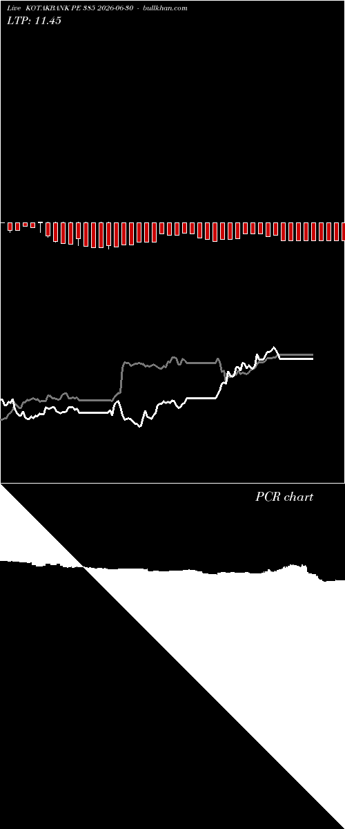  option chart KOTAKBANK PE 385 2026-06-30 