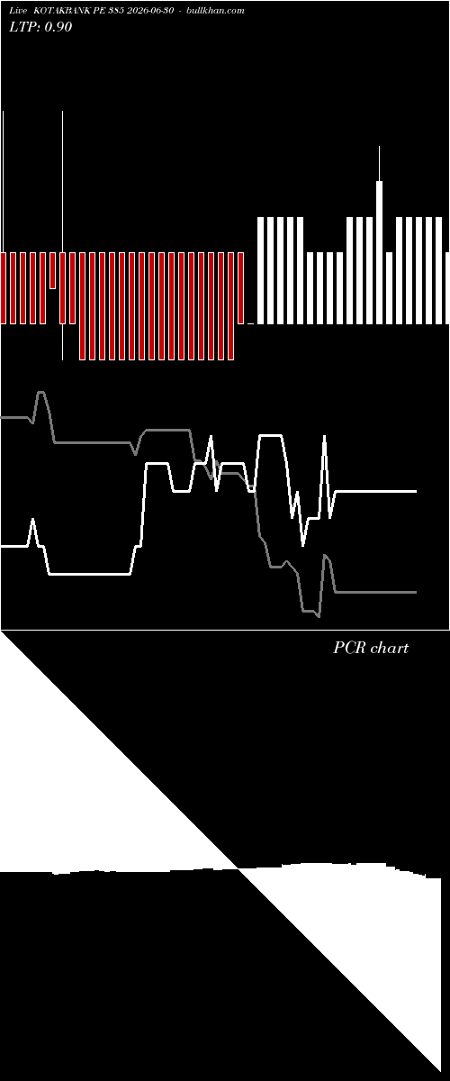  option chart KOTAKBANK PE 385 2026-06-30 