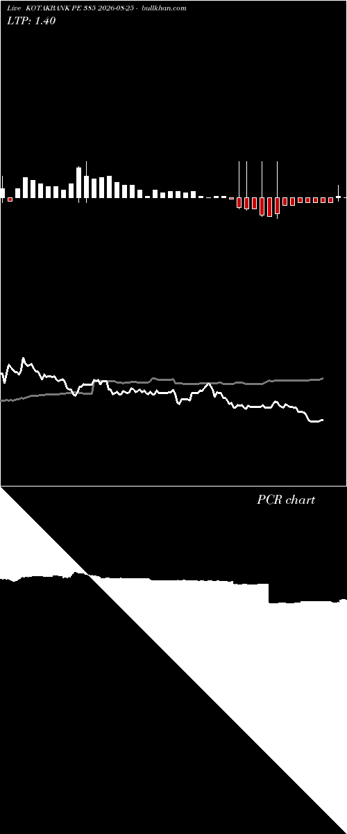  option chart KOTAKBANK PE 385 2026-08-25 