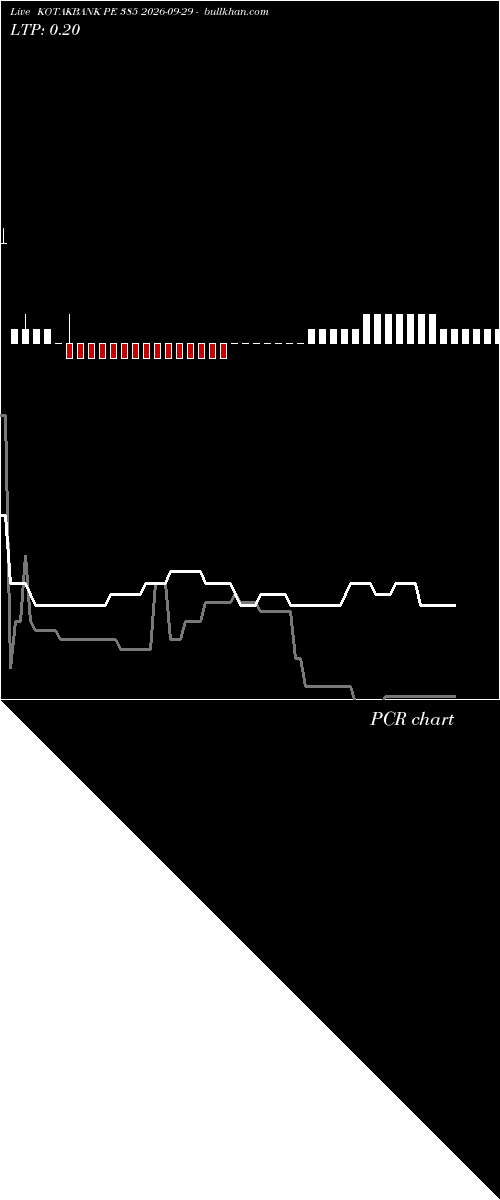 option chart KOTAKBANK PE 385 2026-09-29 