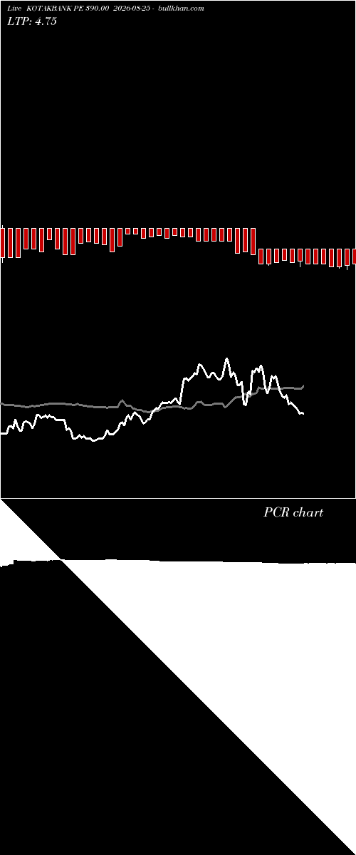  option chart KOTAKBANK PE 390.00 2026-08-25 