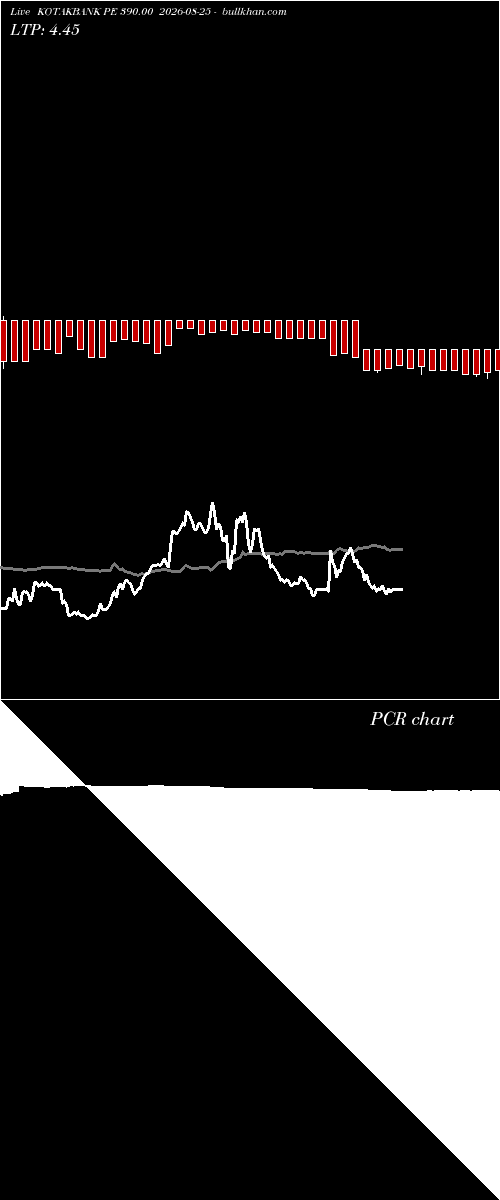  option chart KOTAKBANK PE 390.00 2026-08-25 