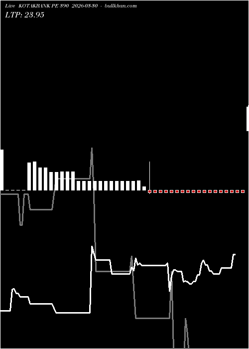  option chart KOTAKBANK PE 390 2026-03-30 