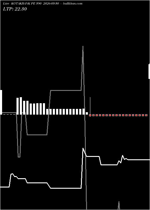  option chart KOTAKBANK PE 390 2026-03-30 