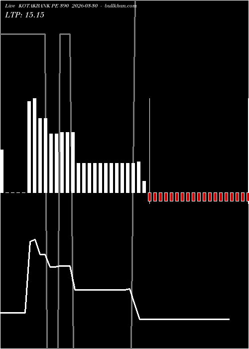  option chart KOTAKBANK PE 390 2026-03-30 