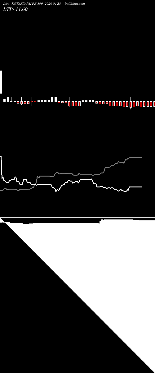  option chart KOTAKBANK PE 390 2026-04-28 