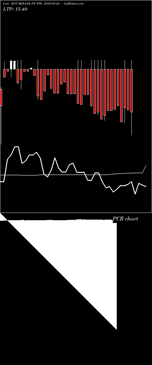  option chart KOTAKBANK PE 390 2026-05-26 