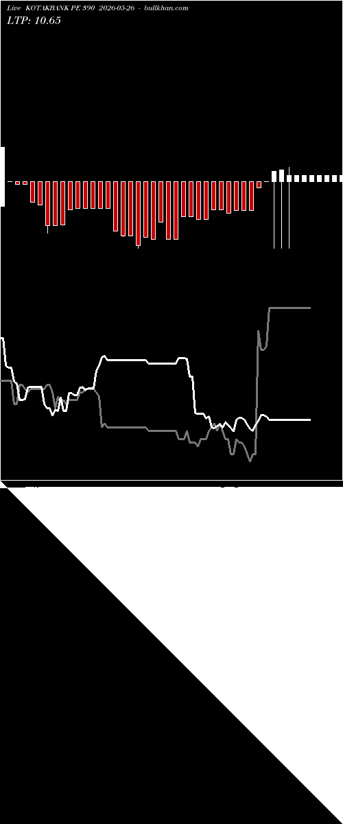  option chart KOTAKBANK PE 390 2026-05-26 