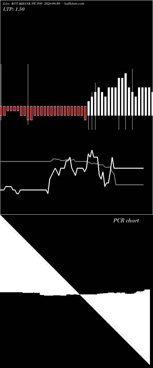  option chart KOTAKBANK PE 390 2026-06-30 