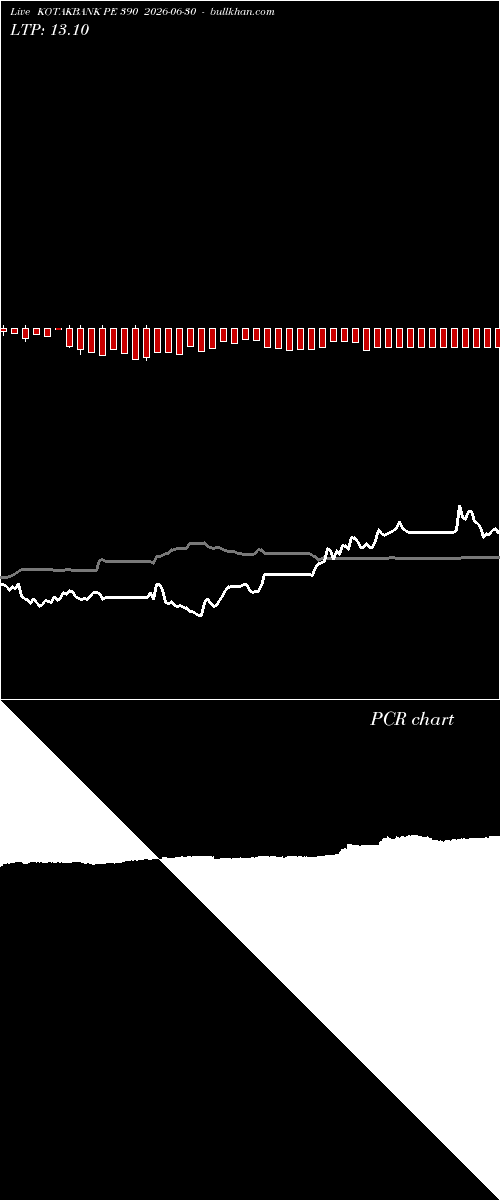  option chart KOTAKBANK PE 390 2026-06-30 