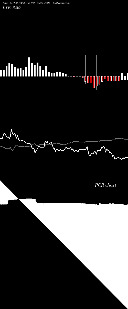  option chart KOTAKBANK PE 390 2026-08-25 