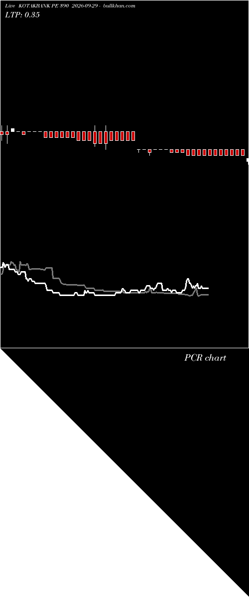  option chart KOTAKBANK PE 390 2026-09-29 