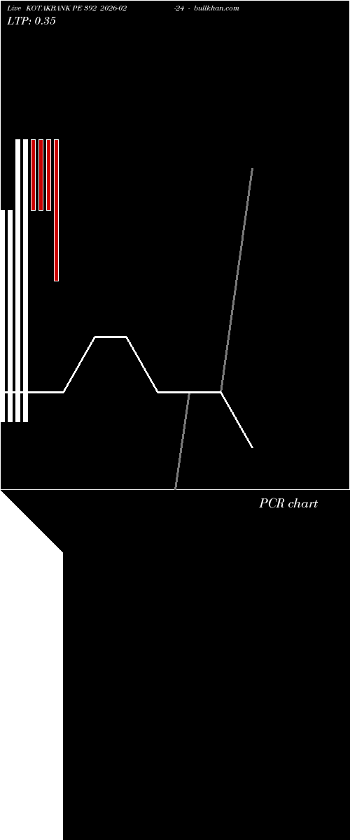  option chart KOTAKBANK PE 392 2026-02-24 