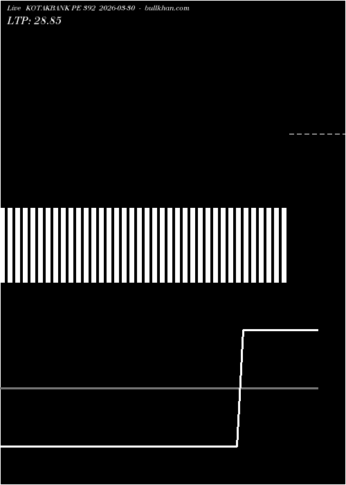  option chart KOTAKBANK PE 392 2026-03-30 