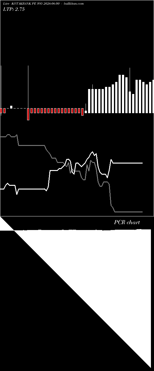  option chart KOTAKBANK PE 395 2026-06-30 