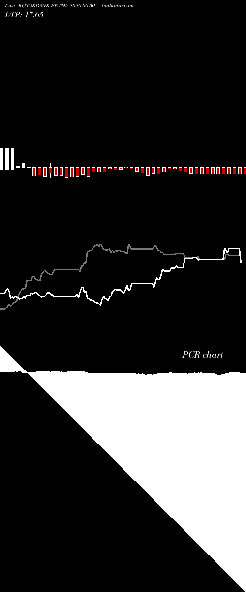  option chart KOTAKBANK PE 395 2026-06-30 