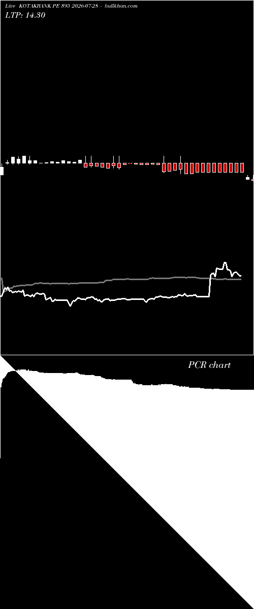  option chart KOTAKBANK PE 395 2026-07-28 