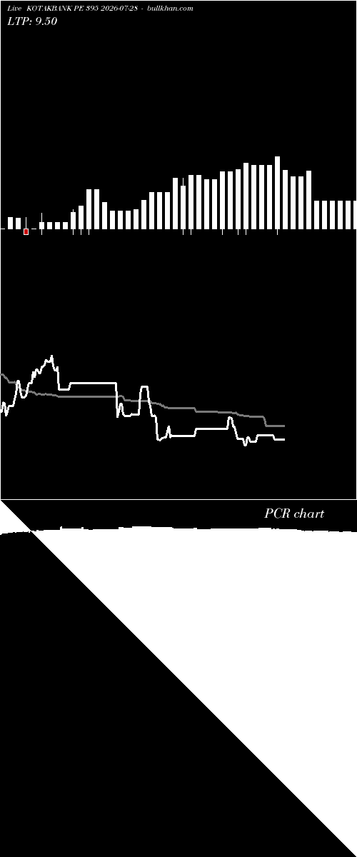  option chart KOTAKBANK PE 395 2026-07-28 
