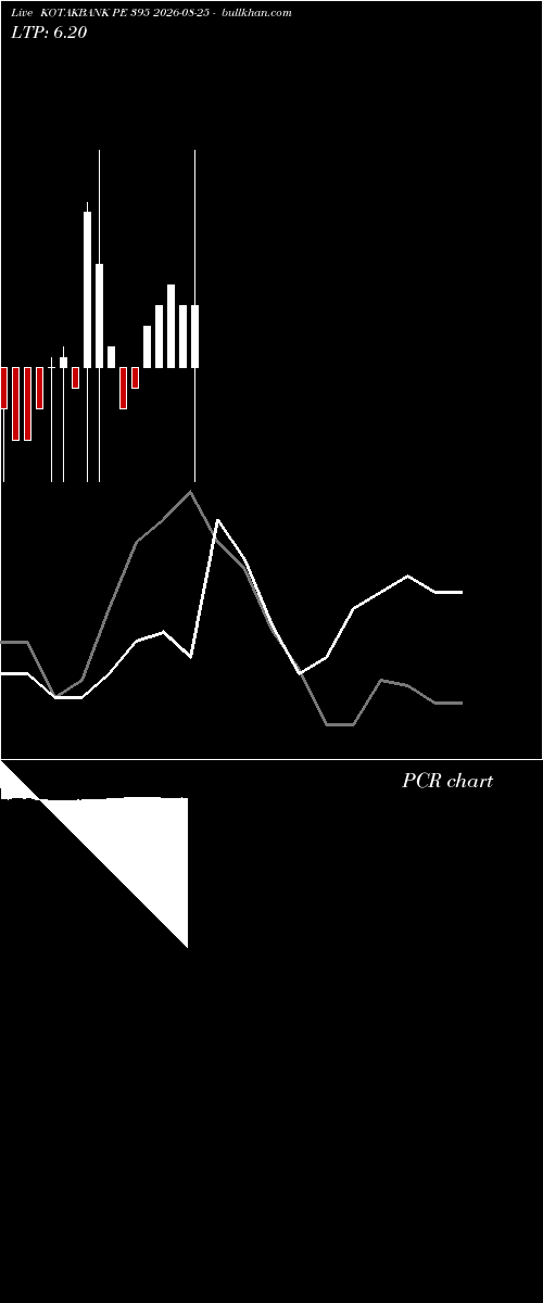  option chart KOTAKBANK PE 395 2026-08-25 