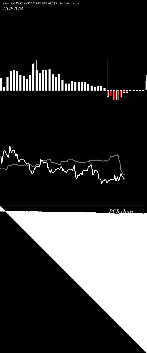  option chart KOTAKBANK PE 395 2026-08-25 