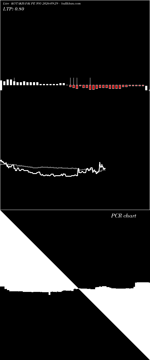  option chart KOTAKBANK PE 395 2026-09-29 