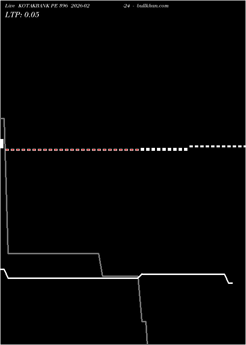  option chart KOTAKBANK PE 396 2026-02-24 