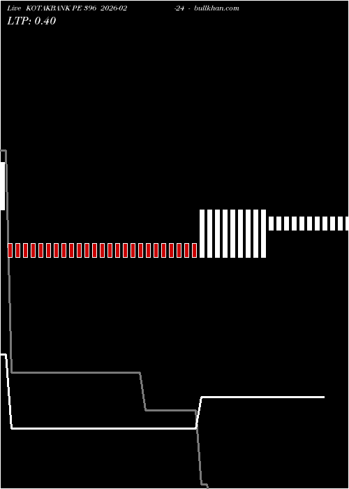  option chart KOTAKBANK PE 396 2026-02-24 