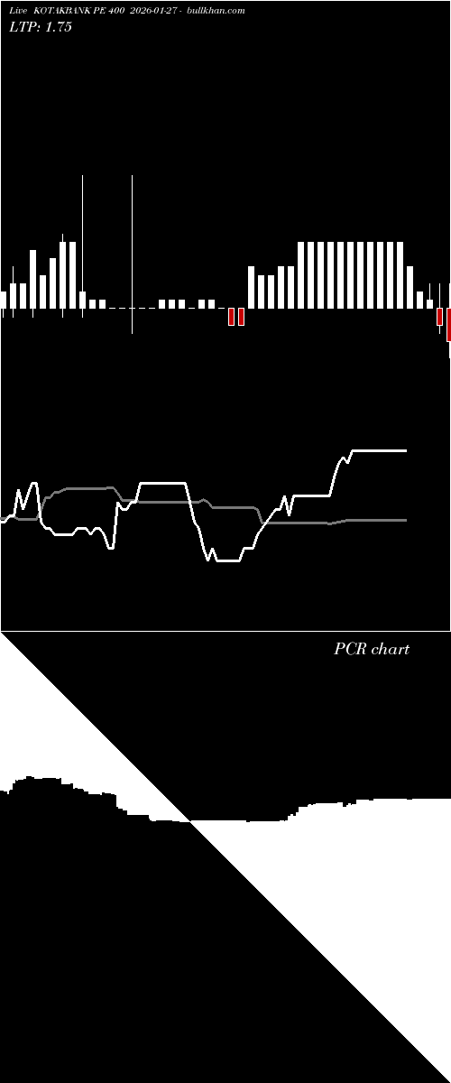  option chart KOTAKBANK PE 400 2026-01-27 