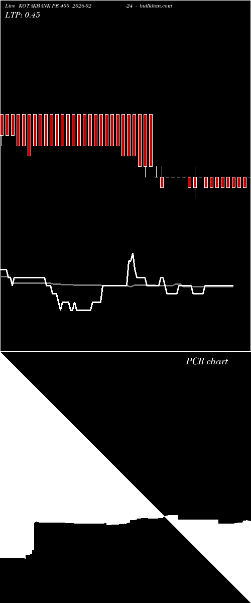  option chart KOTAKBANK PE 400 2026-02-24 
