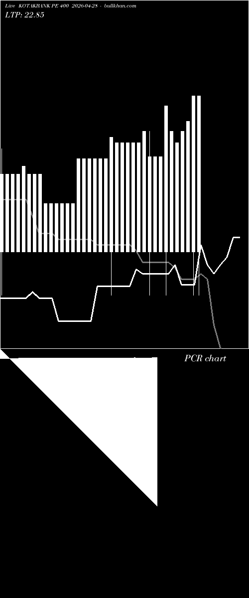  option chart KOTAKBANK PE 400 2026-04-28 