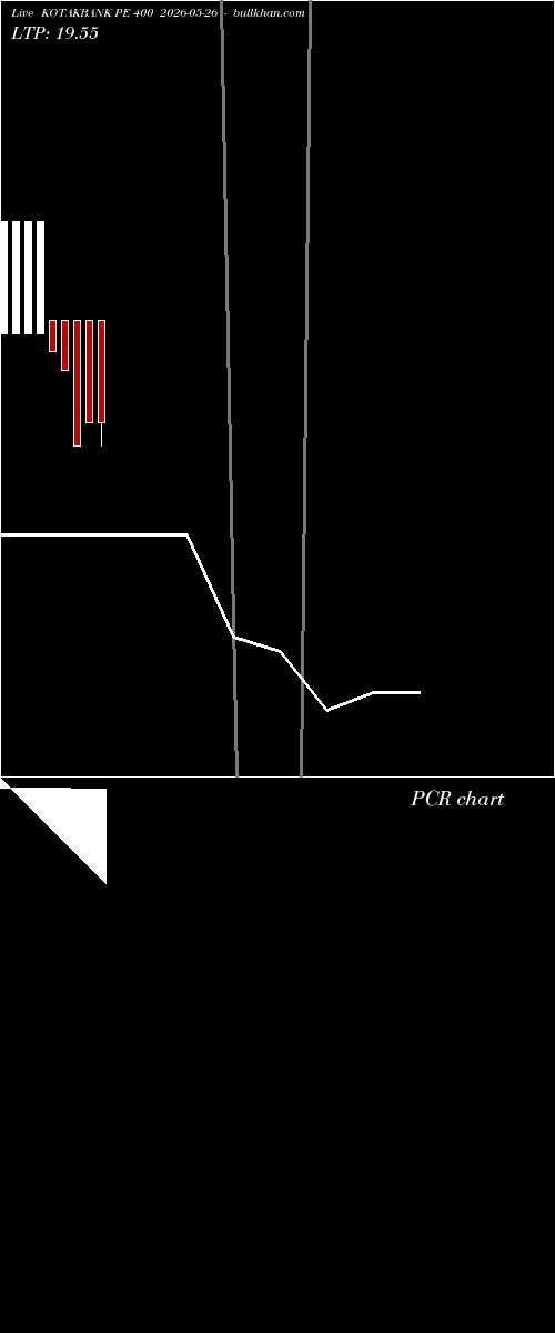 option chart KOTAKBANK PE 400 2026-05-26 