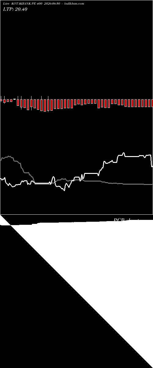  option chart KOTAKBANK PE 400 2026-06-30 