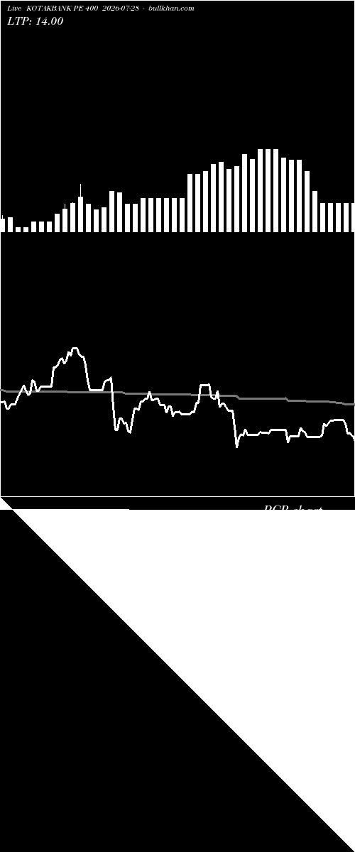  option chart KOTAKBANK PE 400 2026-07-28 