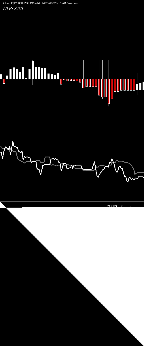  option chart KOTAKBANK PE 400 2026-08-25 